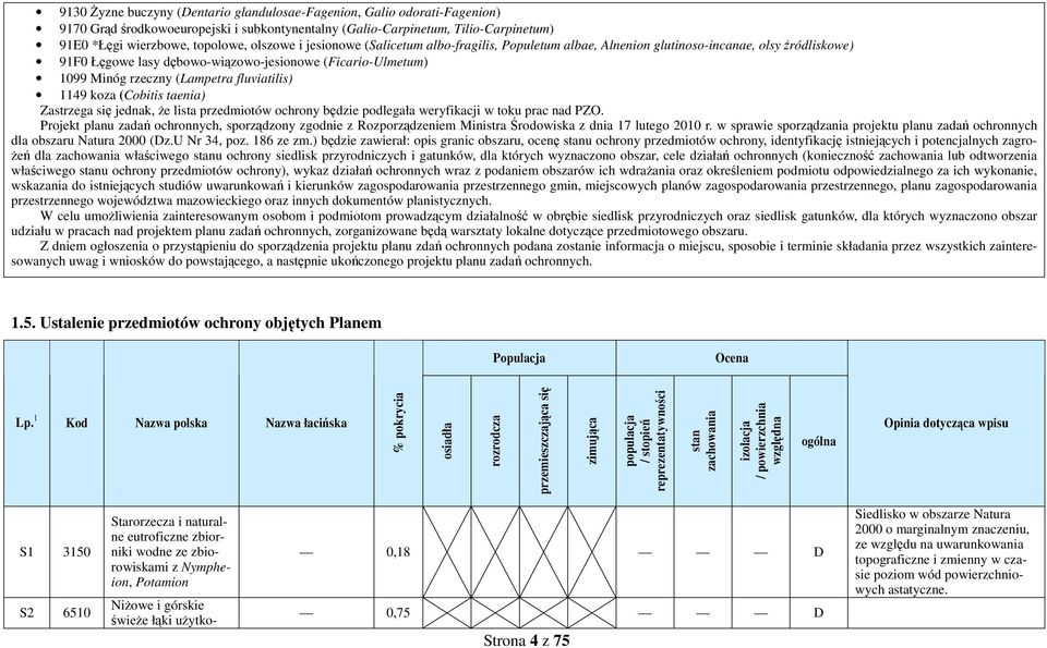 fluviatilis) 1149 koza (Cobitis taenia) Zastrzega się jednak, że lista przedmiotów ochrony będzie podlegała weryfikacji w toku prac nad PZO.
