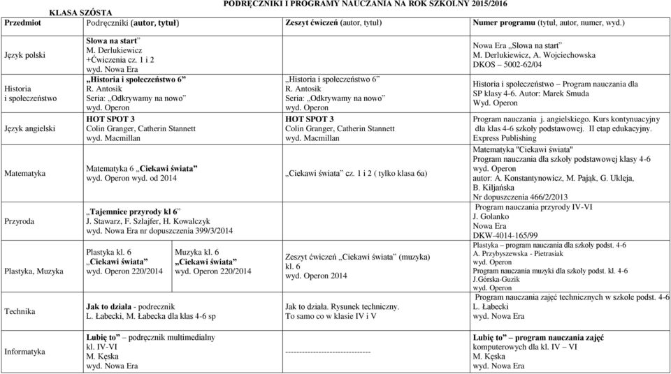 Antosik Seria: Odkrywamy na nowo HOT SPOT 3 Matematyka 6 wyd. od 2014 Tajemnice przyrody kl 6 J. Stawarz, F. Szlajfer, H. Kowalczyk nr dopuszczenia 399/3/2014 Plastyka kl. 6 220/2014 Muzyka kl.