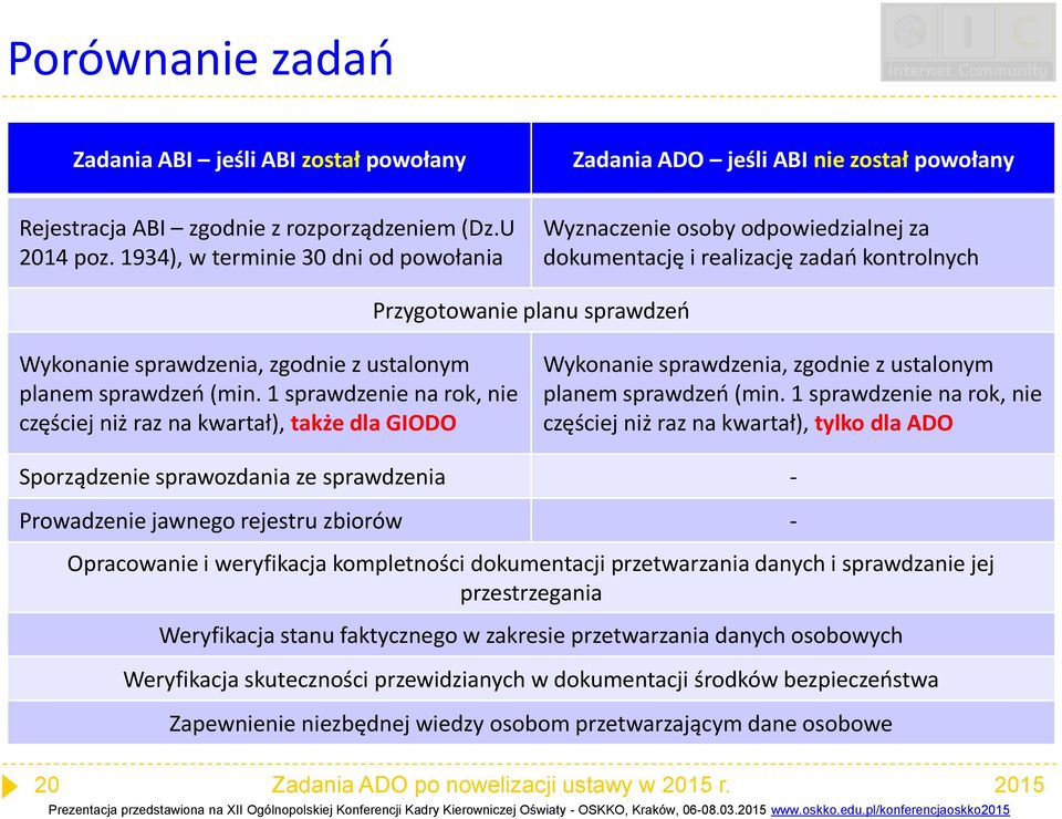 sprawdzeń (min. 1 sprawdzenie na rok, nie częściej niż raz na kwartał), także dla GIODO Wykonanie sprawdzenia, zgodnie z ustalonym planem sprawdzeń (min.