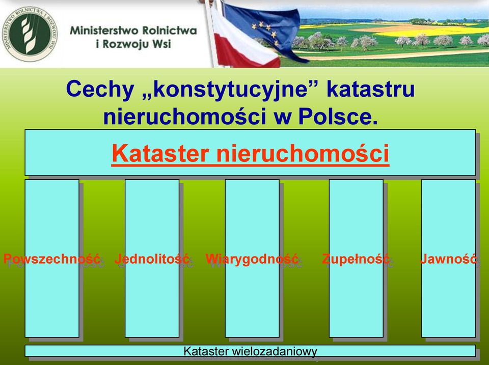 Kataster nieruchomości Kwiecień 2005