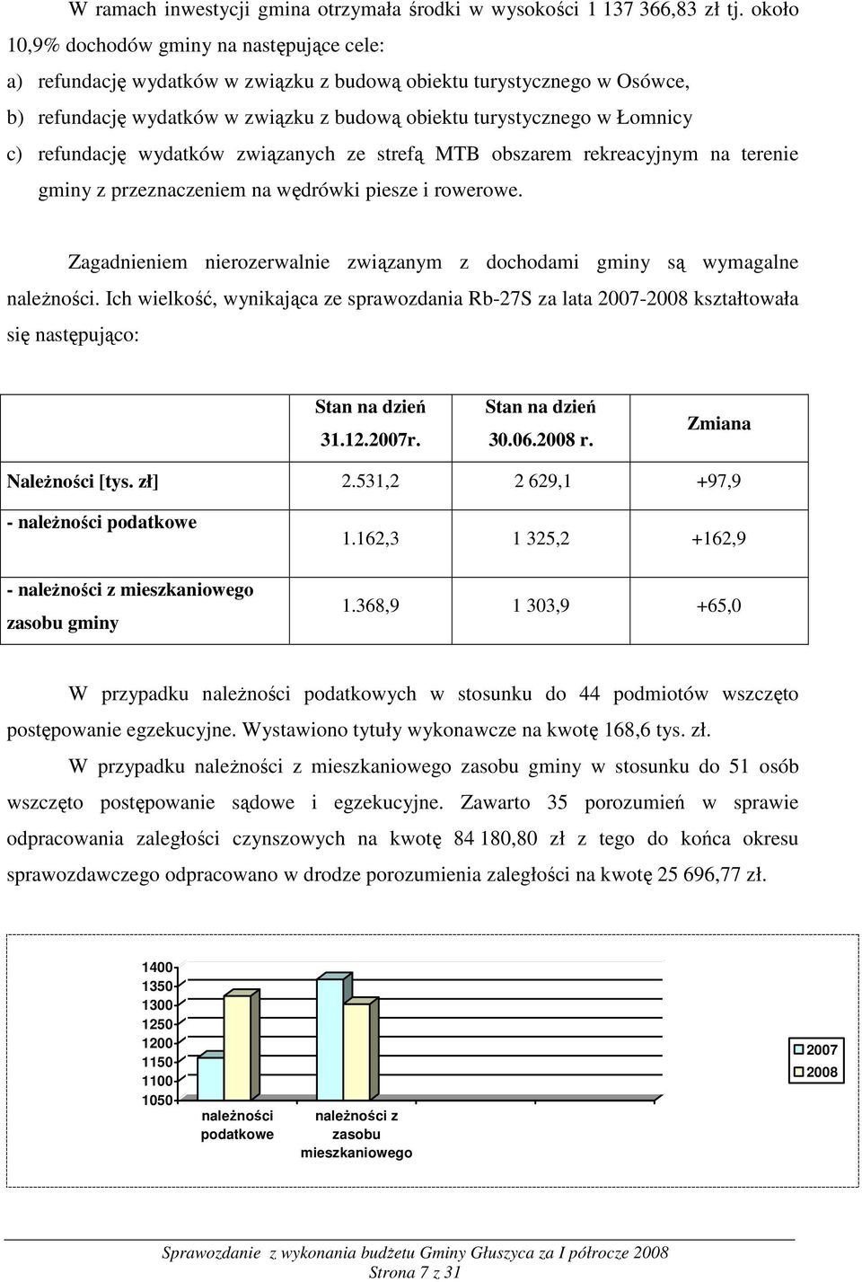 refundację wydatków związanych ze strefą MTB obszarem rekreacyjnym na terenie gminy z przeznaczeniem na wędrówki piesze i rowerowe.