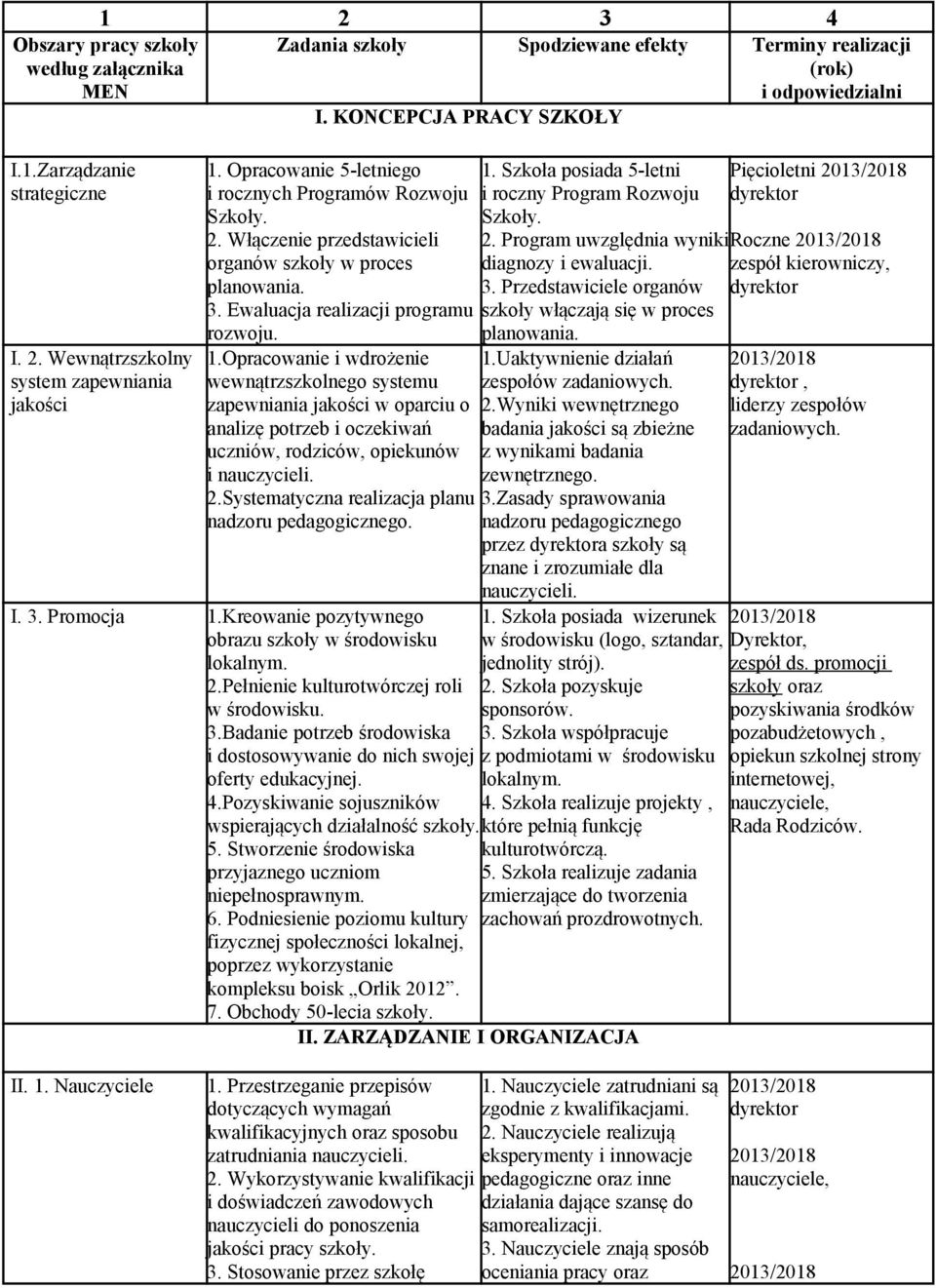 Opracowanie i wdrożenie wewnątrzszkolnego systemu zapewniania jakości w oparciu o analizę potrzeb i oczekiwań uczniów, rodziców, opiekunów i nauczycieli. 2.