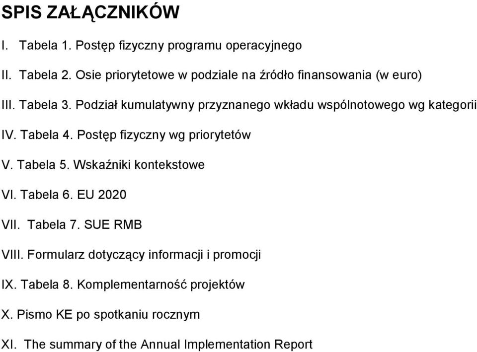 Podział kumulatywny przyznanego wkładu wspólnotowego wg kategorii IV. Tabela 4. Postęp fizyczny wg priorytetów V. Tabela 5.