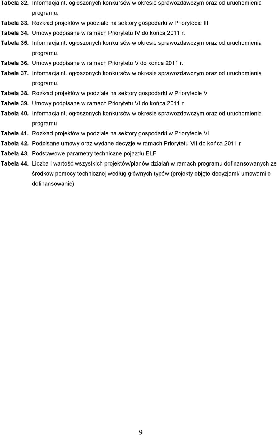 Umowy podpisane w ramach Priorytetu V do końca 2011 r. Tabela 37. Informacja nt. ogłoszonych konkursów w okresie sprawozdawczym oraz od uruchomienia programu. Tabela 38.