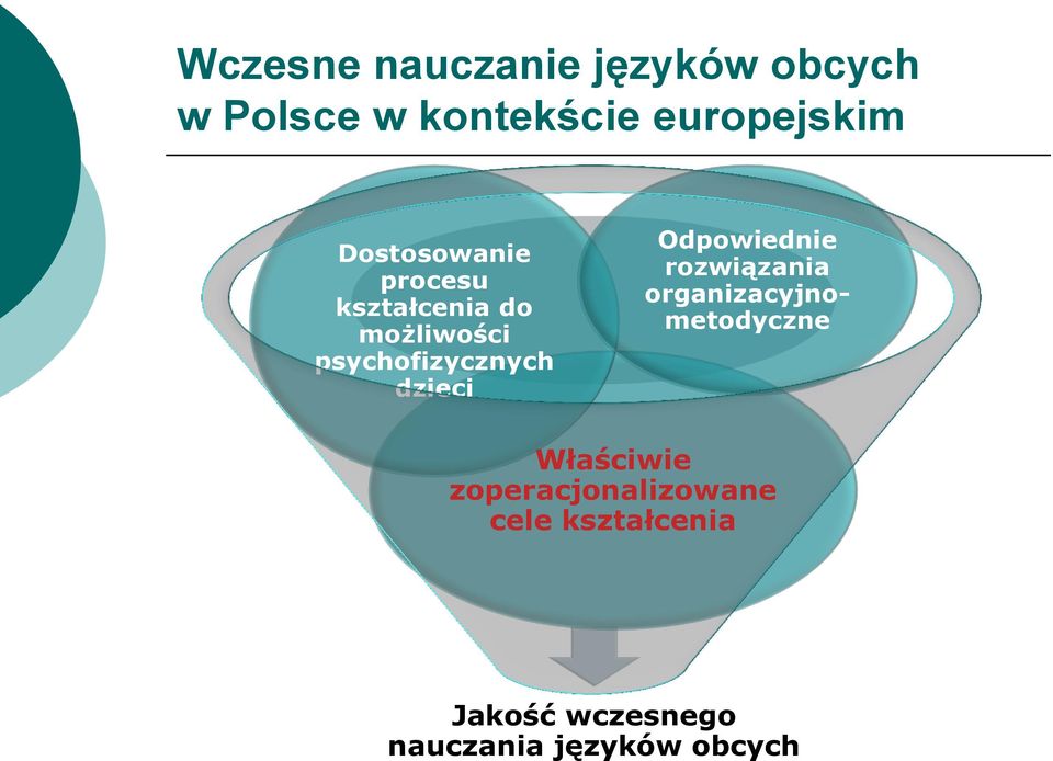 organizacyjnometodyczne Właściwie