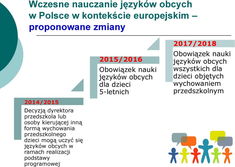 przedszkolnym 2014/2015 Decyzją dyrektora przedszkola lub osoby kierującej inną formą