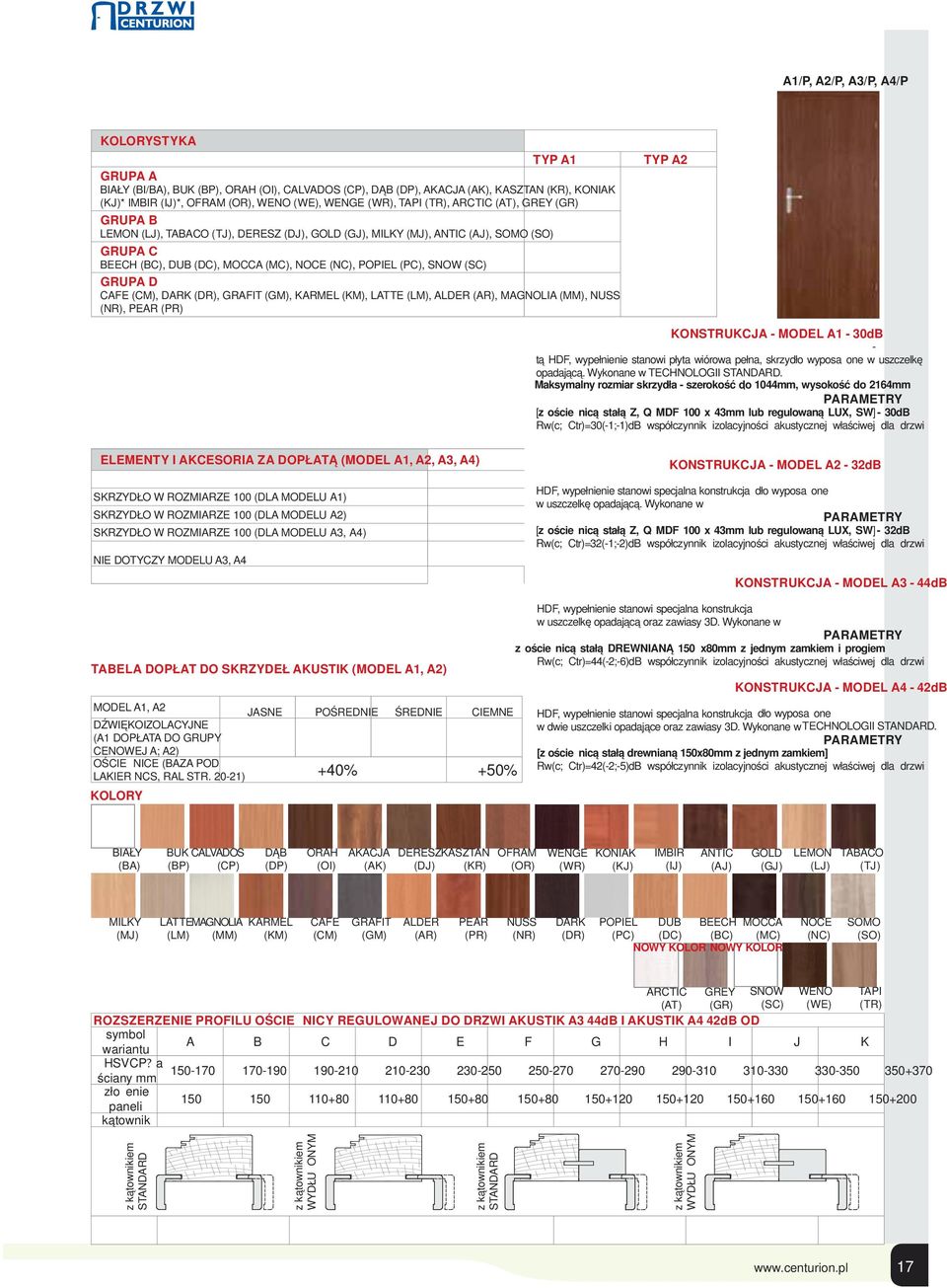 (SC) GRUPA D CAFE (CM), DARK (DR), GRAFIT (GM), KARMEL (KM), LATTE (LM), ALDER (AR), MAGNOLIA (MM), NUSS (NR), PEAR (PR) TYP A2 KONSTRUKCJA - MODEL A1-30dB - tą HDF, wypełnienie stanowi płyta wiórowa