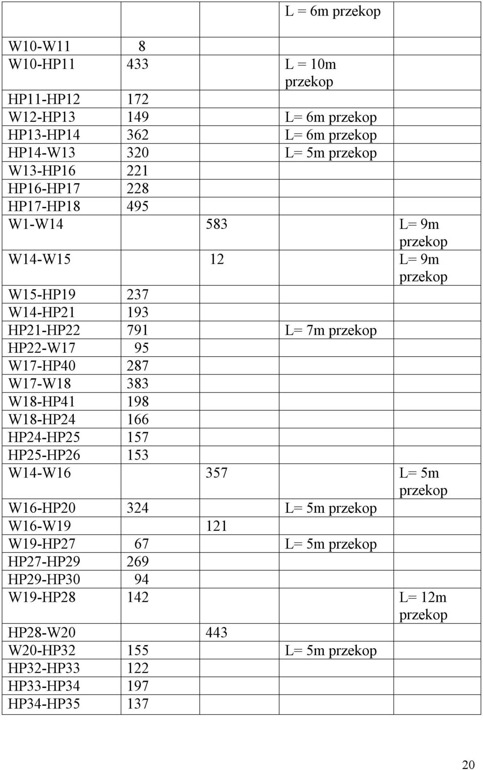 W17-HP40 287 W17-W18 383 W18-HP41 198 W18-HP24 166 HP24-HP25 157 HP25-HP26 153 W14-W16 357 L= 5m W16-HP20 324 L= 5m W16-W19 121