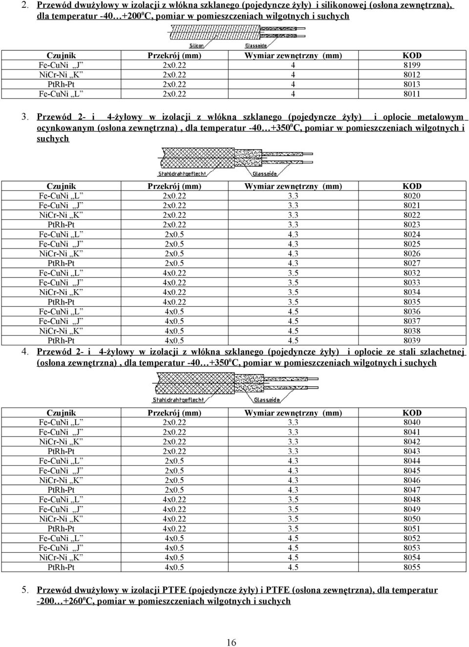 Przewód 2- i 4-żyłowy w izolacji z włókna szklanego (pojedyncze żyły) i oplocie metalowym ocynkowanym (osłona zewnętrzna), dla temperatur -40 +3500C, pomiar w pomieszczeniach wilgotnych i suchych