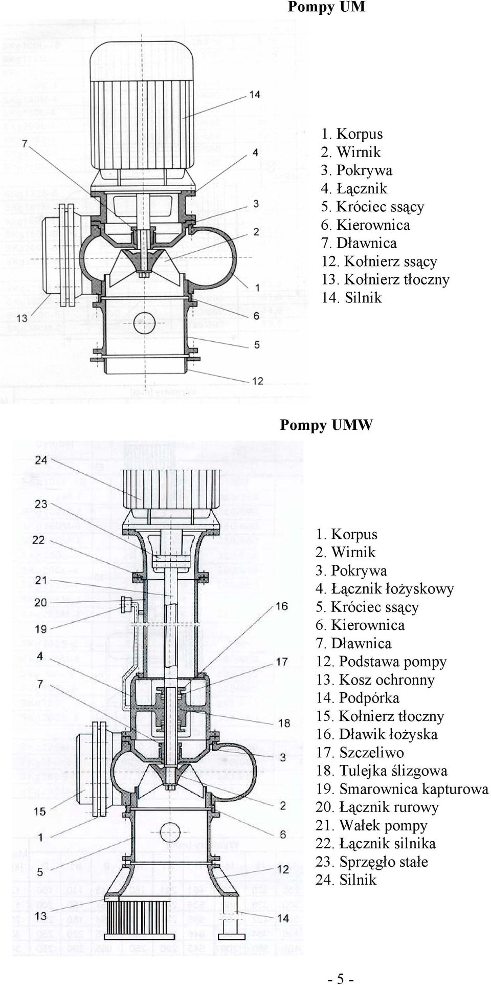 Dławnica 12. Podstawa pompy 13. Kosz ochronny 14. Podpórka 15. Kołnierz tłoczny 16. Dławik łożyska 17. Szczeliwo 18.