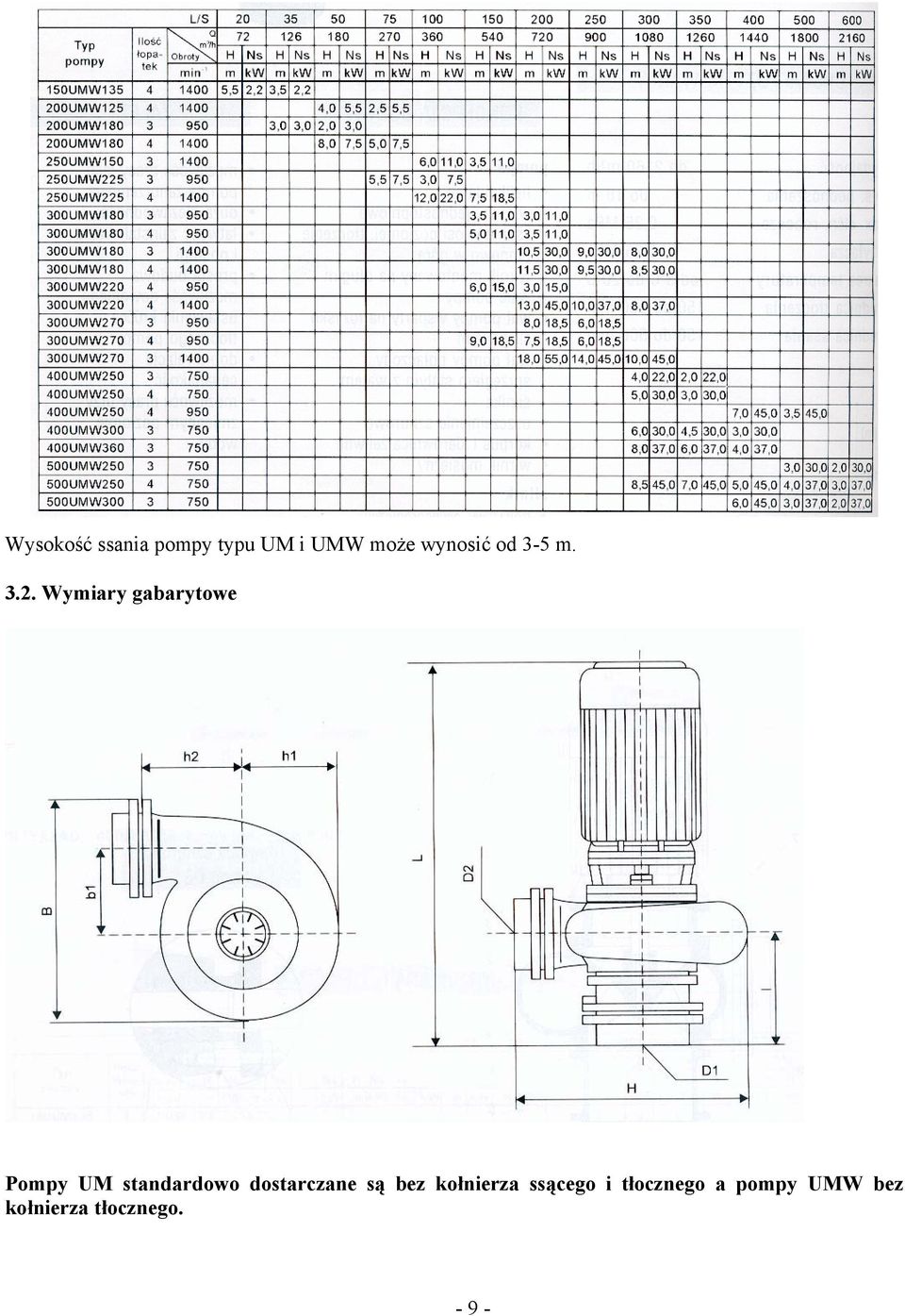 Wymiary gabarytowe Pompy UM standardowo