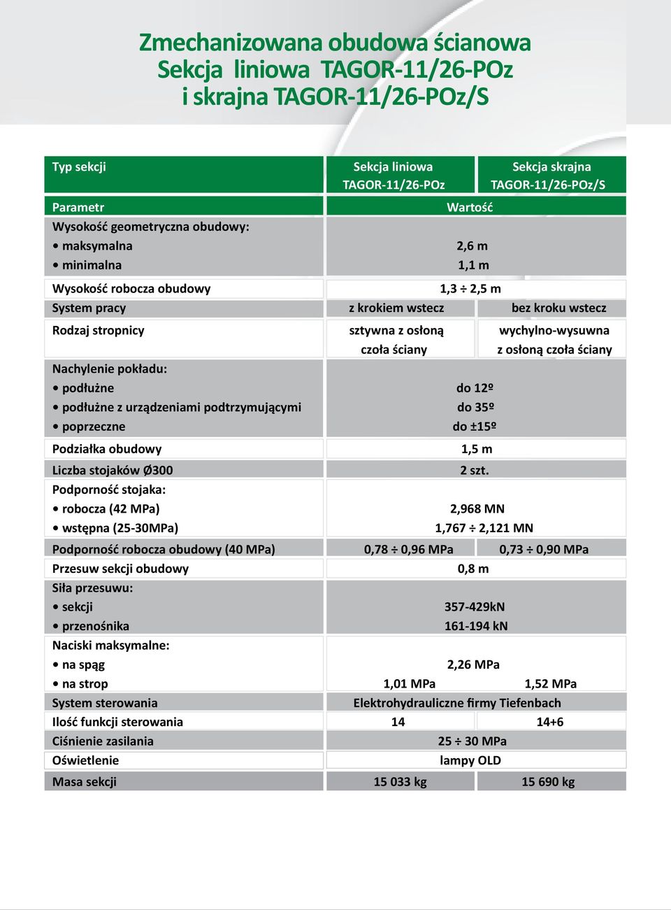 osłoną czoła ściany Nachylenie pokładu: podłużne do 12º podłużne z urządzeniami podtrzymującymi do 35º poprzeczne do ±15º Podziałka obudowy 1,5 m Liczba stojaków Ø300 2 szt.