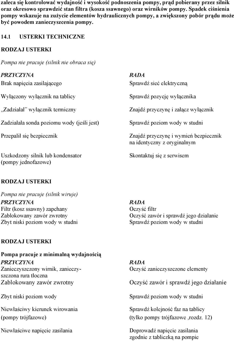 1 USTERKI TECHNICZNE RODZAJ USTERKI Pompa nie pracuje (silnik nie obraca się) PRZYCZYNA Brak napięcia zasilającego Wyłączony wyłącznik na tablicy Zadziałał wyłącznik termiczny Zadziałała sonda
