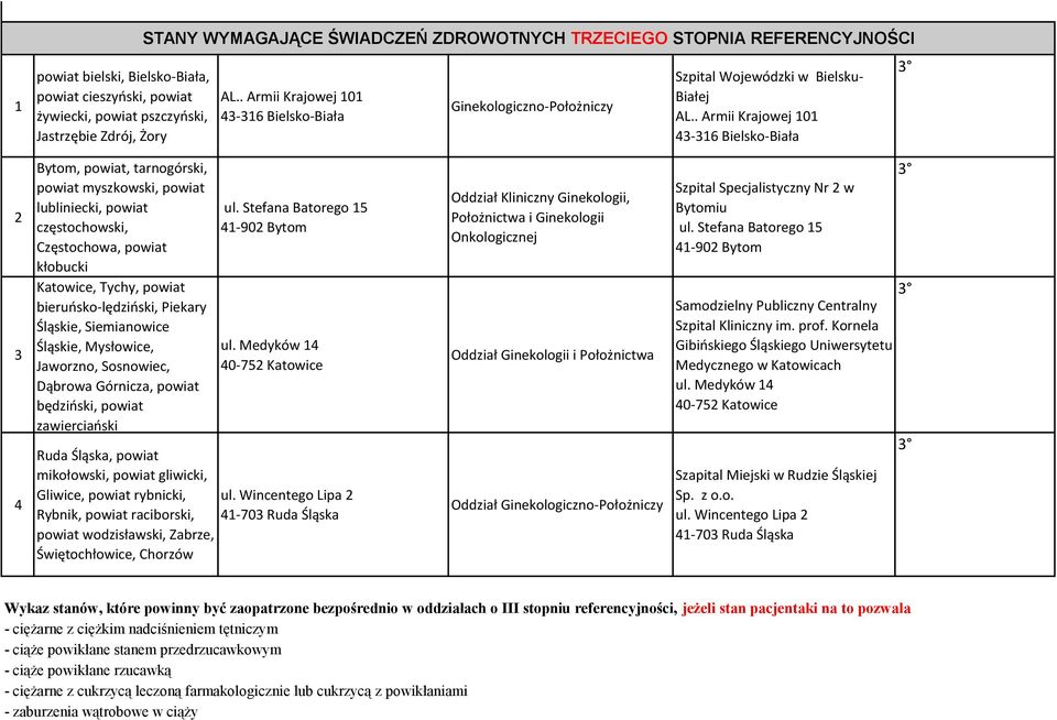 . Armii Krajowej 101 2 3 4 Bytom, powiat, tarnogórski, powiat myszkowski, powiat lubliniecki, powiat częstochowski, Częstochowa, powiat kłobucki Katowice, Tychy, powiat bieruńsko-lędziński, Piekary