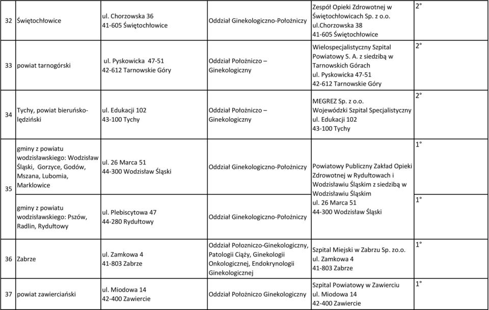 chorzowska 38 41-605 Świętochłowice Wielospecjalistyczny Szpital Powiatowy S. A. z siedzibą w Tarnowskich Górach ul.