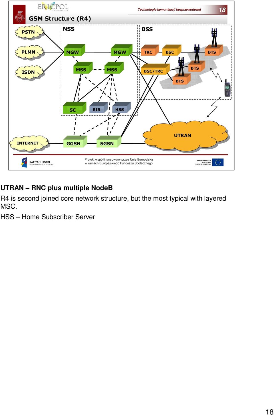 joined core network structure, but the most