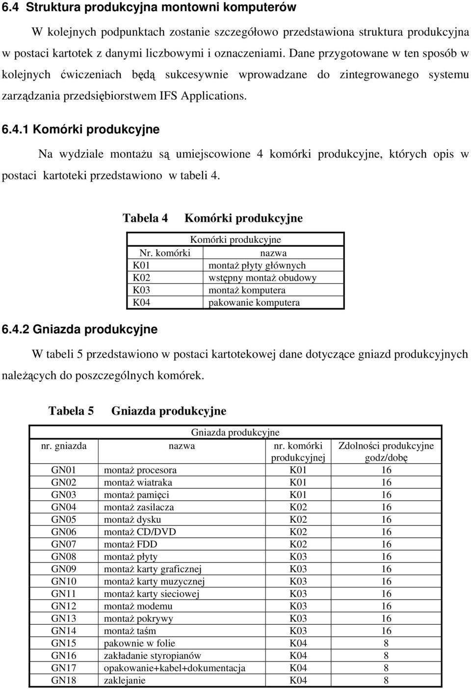 1 Komórki produkcyjne Na wydziale montażu są umiejscowione 4 komórki produkcyjne, których opis w postaci kartoteki przedstawiono w tabeli 4. Tabela 4 Komórki produkcyjne Komórki produkcyjne Nr.