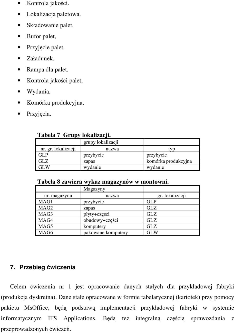 Magazyny nr. magazynu nazwa gr. lokalizacji MAG1 przybycie GLP MAG2 zapas GLZ MAG3 płyty+częsci GLZ MAG4 obudowy+części GLZ MAG5 komputery GLZ MAG6 pakowane komputery GLW 7.