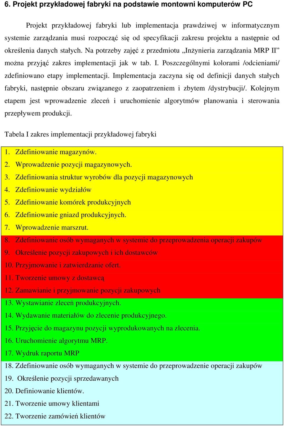 Implementacja zaczyna się od definicji danych stałych fabryki, następnie obszaru związanego z zaopatrzeniem i zbytem /dystrybucji/.