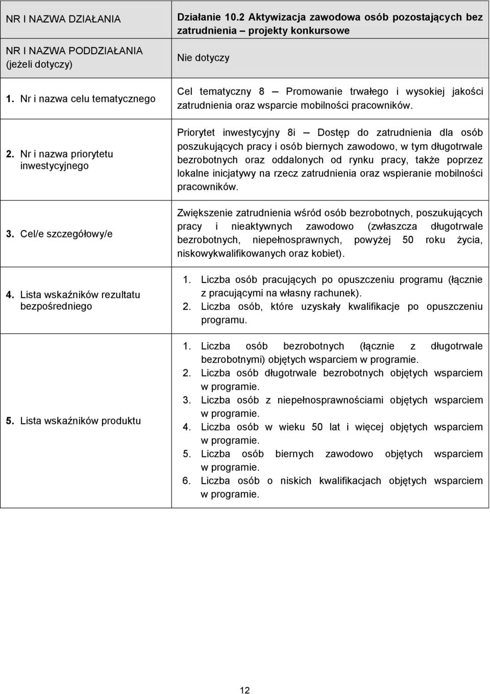 2 Aktywizacja zawodowa osób pozostających bez zatrudnienia projekty konkursowe Nie dotyczy Cel tematyczny 8 Promowanie trwałego i wysokiej jakości zatrudnienia oraz wsparcie mobilności pracowników.