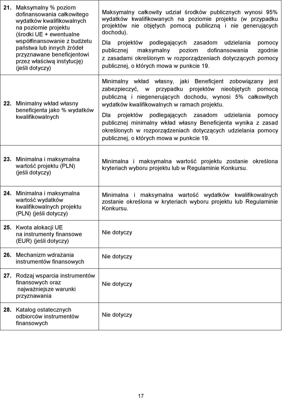 Minimalny wkład własny beneficjenta jako % wydatków kwalifikowalnych Maksymalny całkowity udział środków publicznych wynosi 95% wydatków kwalifikowanych na poziomie projektu (w przypadku projektów