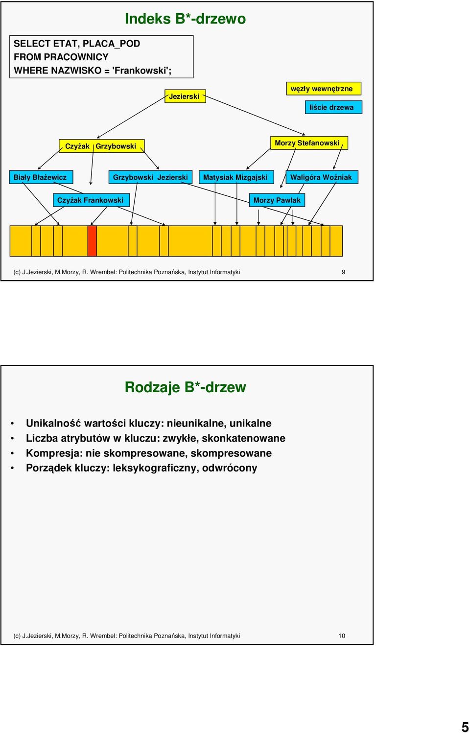 Wrembel: Politechnika Poznańska, Instytut Informatyki 9 Rodzaje B*-drzew Unikalność wartości kluczy: nieunikalne, unikalne Liczba atrybutów w kluczu: zwykłe,