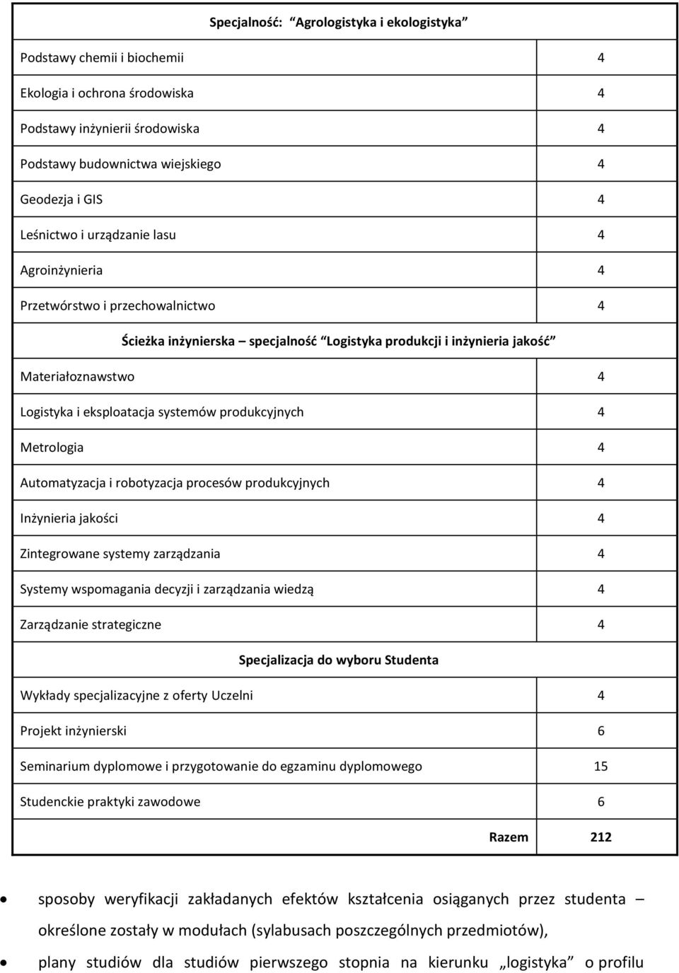 produkcyjnych 4 Metrologia 4 Automatyzacja i robotyzacja procesów produkcyjnych 4 Inżynieria jakości 4 Zintegrowane systemy zarządzania 4 Systemy wspomagania decyzji i zarządzania wiedzą 4