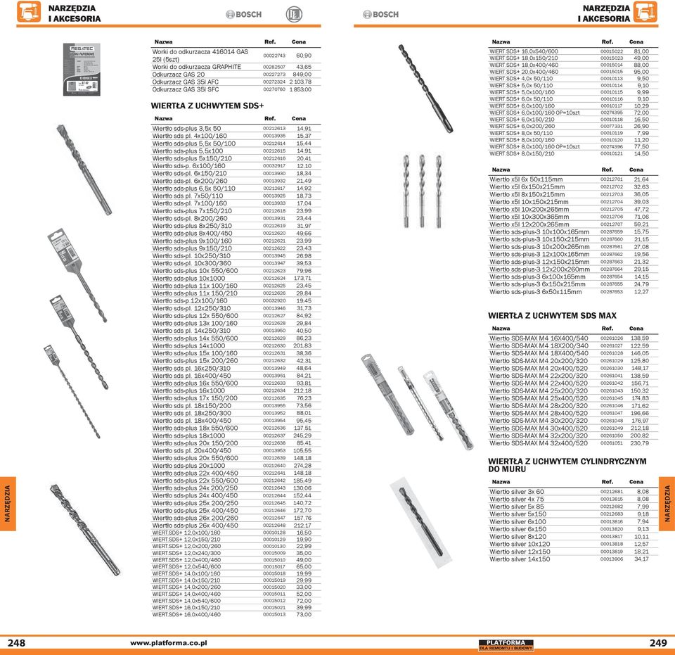 4x100/160 00013935 15,37 Wiertło sds-plus 5,5x 50/100 00212614 15,44 Wiertło sds-plus 5,5x100 00212615 14,91 Wiertło sds-plus 5x150/210 00212616 20,41 Wiertło sds-p.
