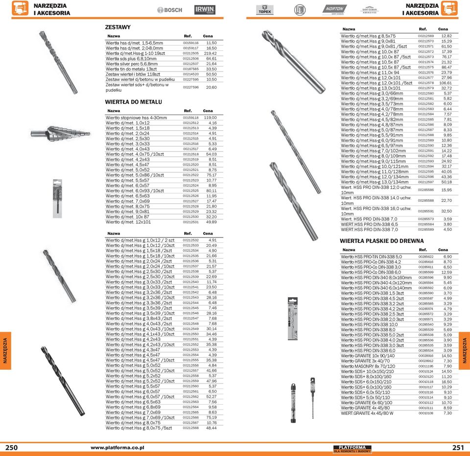 50,50 Zestaw wierteł d/betonu w pudełku 00227595 10,50 Zestaw wierteł sds+ d/betonu w pudełku 00227596 20,60 WIERTŁA DO METALU Wiertło stopniowe hss 4-30mm 00159118 119,00 Wiertło d/met.