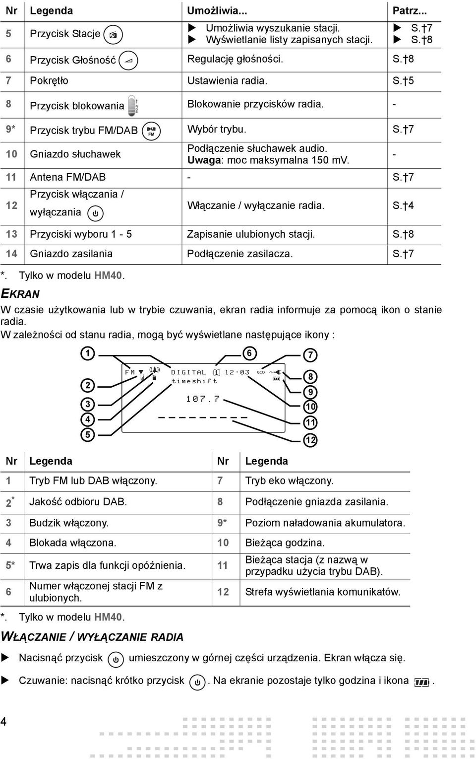 - 11 Antena FM/DAB - S. 7 12 Przycisk włączania / wyłączania Włączanie / wyłączanie radia. S. 4 13 Przyciski wyboru 1-5 Zapisanie ulubionych stacji. S. 8 14 Gniazdo zasilania Podłączenie zasilacza. S. 7 *.