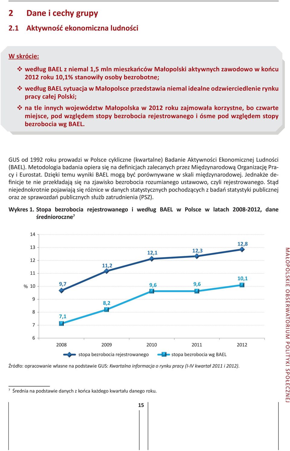 Małopolsce przedstawia niemal idealne odzwierciedlenie rynku pracy całej Polski; na tle innych województw Małopolska w 2012 roku zajmowała korzystne, bo czwarte miejsce, pod względem stopy bezrobocia