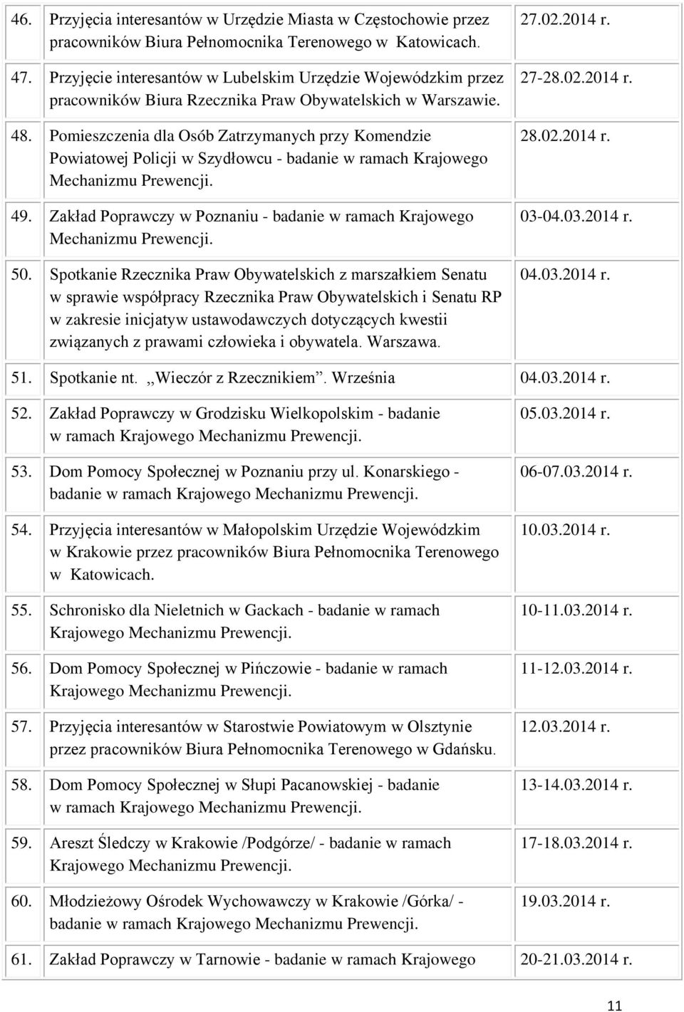 Pomieszczenia dla Osób Zatrzymanych przy Komendzie Powiatowej Policji w Szydłowcu - badanie w ramach Krajowego Mechanizmu Prewencji. 49.