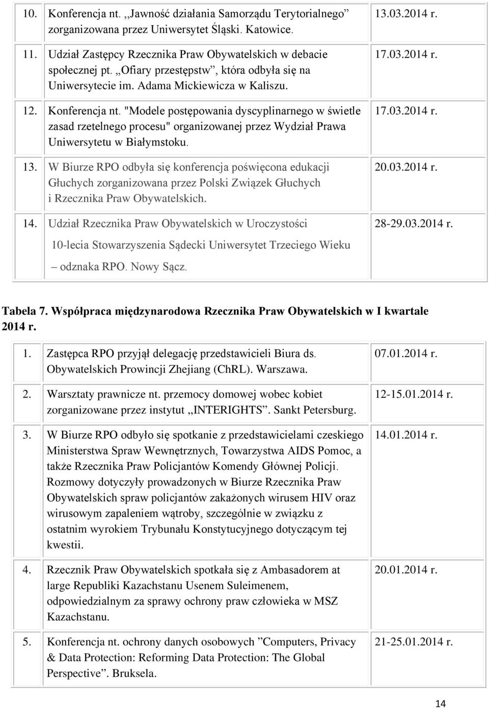 "Modele postępowania dyscyplinarnego w świetle zasad rzetelnego procesu" organizowanej przez Wydział Prawa Uniwersytetu w Białymstoku. 13.