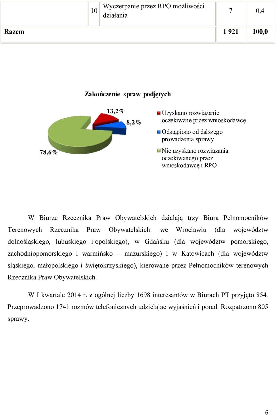 Wrocławiu (dla województw dolnośląskiego, lubuskiego i opolskiego), w Gdańsku (dla województw pomorskiego, zachodniopomorskiego i warmińsko mazurskiego) i w Katowicach (dla województw śląskiego,