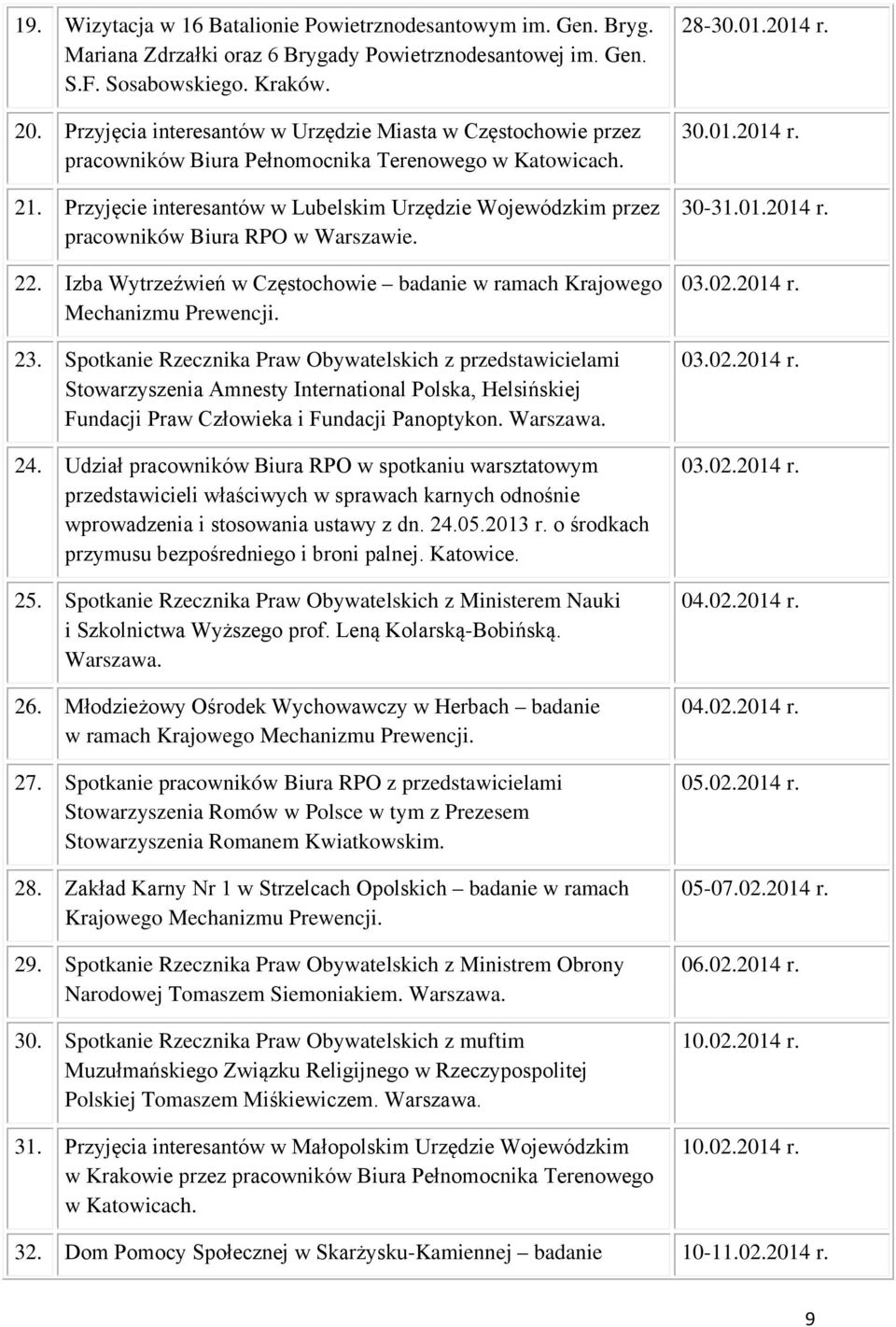 Przyjęcie interesantów w Lubelskim Urzędzie Wojewódzkim przez pracowników Biura RPO w Warszawie. 22. Izba Wytrzeźwień w Częstochowie badanie w ramach Krajowego Mechanizmu Prewencji. 23.