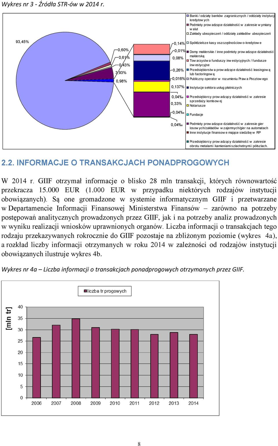 0,61% 0,43% 3,93% 0,98% 0,14% 0,01% 0,08% 0,26% 0,016% 0,137% Spółdzielcze kasy oszczędnościow o-kredytow e Domy maklerskie / inne podmioty prow adzące działalność maklerską Tow arzystw a funduszy