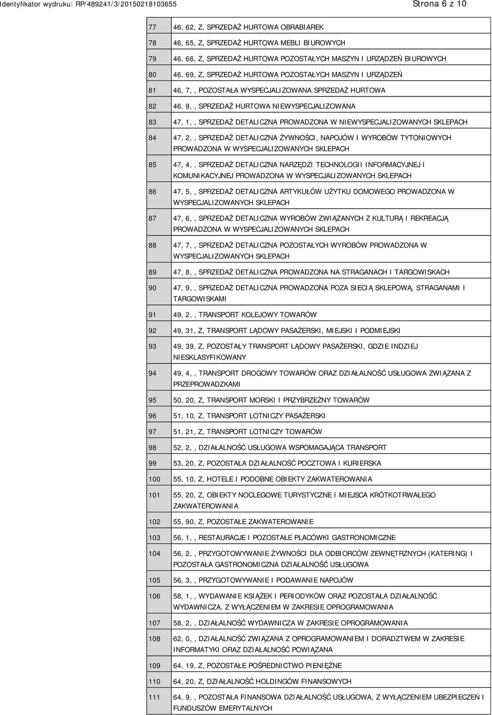 NIEWYSPECJALIZOWANYCH SKLEPACH 84 47, 2,, SPRZEDAŻ DETALICZNA ŻYWNOŚCI, NAPOJÓW I WYROBÓW TYTONIOWYCH PROWADZONA W WYSPECJALIZOWANYCH SKLEPACH 85 47, 4,, SPRZEDAŻ DETALICZNA NARZĘDZI TECHNOLOGII