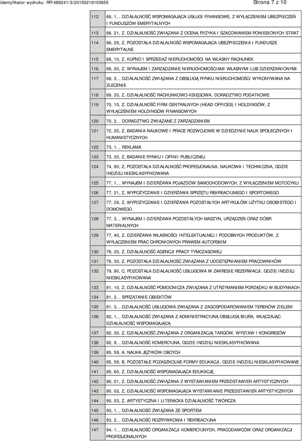 NIERUCHOMOŚCIAMI WŁASNYMI LUB DZIERŻAWIONYMI 117 68, 3,, DZIAŁALNOŚĆ ZWIĄZANA Z OBSŁUGĄ RYNKU NIERUCHOMOŚCI WYKONYWANA NA ZLECENIE 118 69, 20, Z, DZIAŁALNOŚĆ RACHUNKOWO-KSIĘGOWA; DORADZTWO PODATKOWE