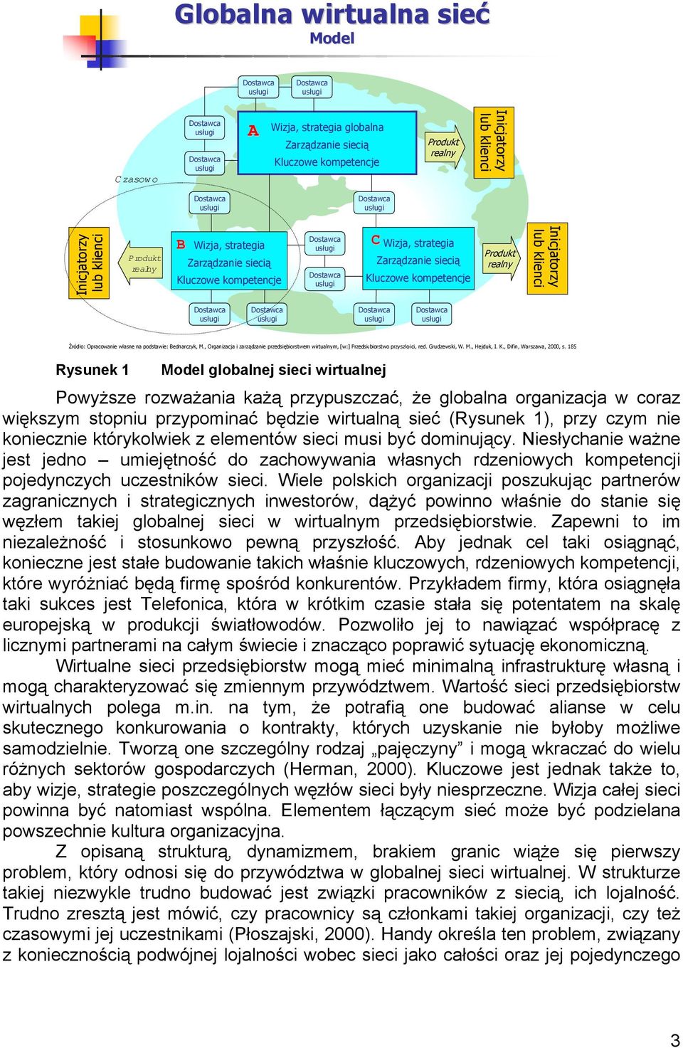 Bednarczyk, M., Organizacja i zarządzanie przedsiębiorstwem wirtualnym, [w:] Przedsiębiorstwo przyszłości, red. Grudzewski, W. M., Hejduk, I. K., Difin, Warszawa, 2000, s.