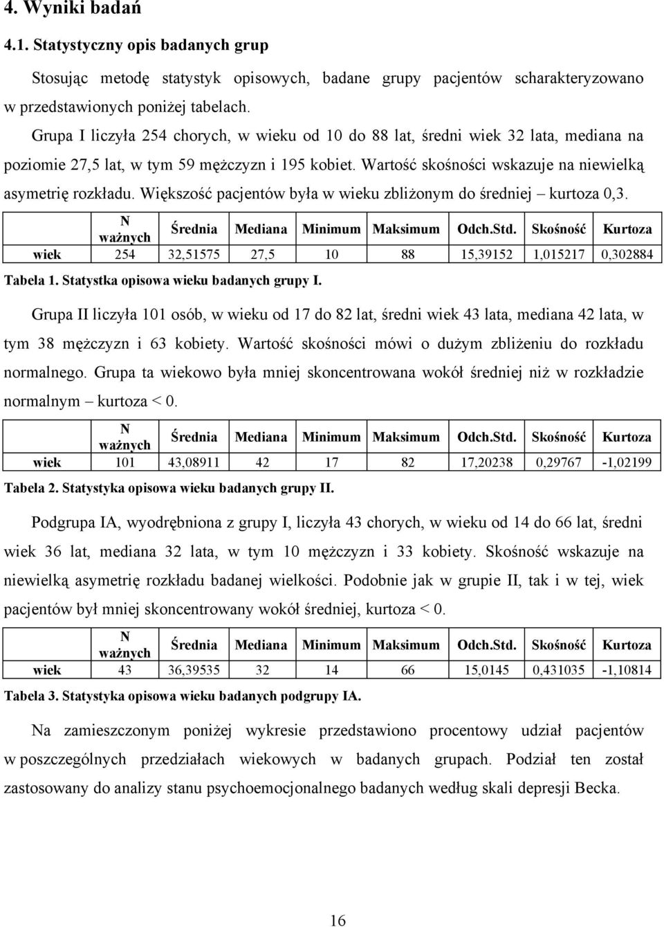 Większość pacjentów była w wieku zbliżonym do średniej kurtoza,. wiek ważnych 5 Średnia Mediana,5575 7,5 Minimum Maksimum 88 Odch.Std. Skośność Kurtoza 5,95,57,88 Tabela.