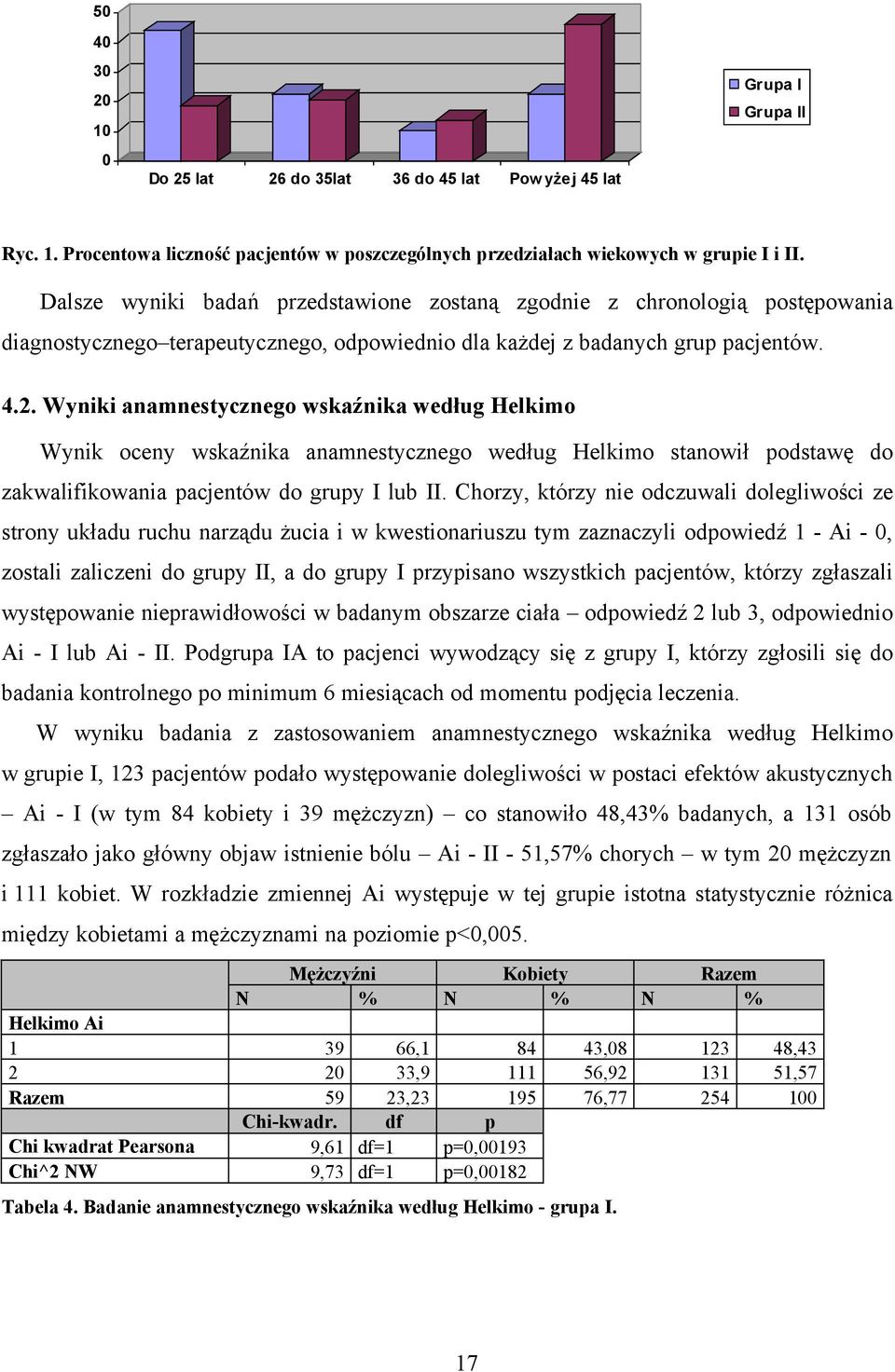 .. Wyniki anamnestycznego wskaźnika według Helkimo Wynik oceny wskaźnika anamnestycznego według Helkimo stanowił podstawę do zakwalifikowania pacjentów do grupy I lub II.