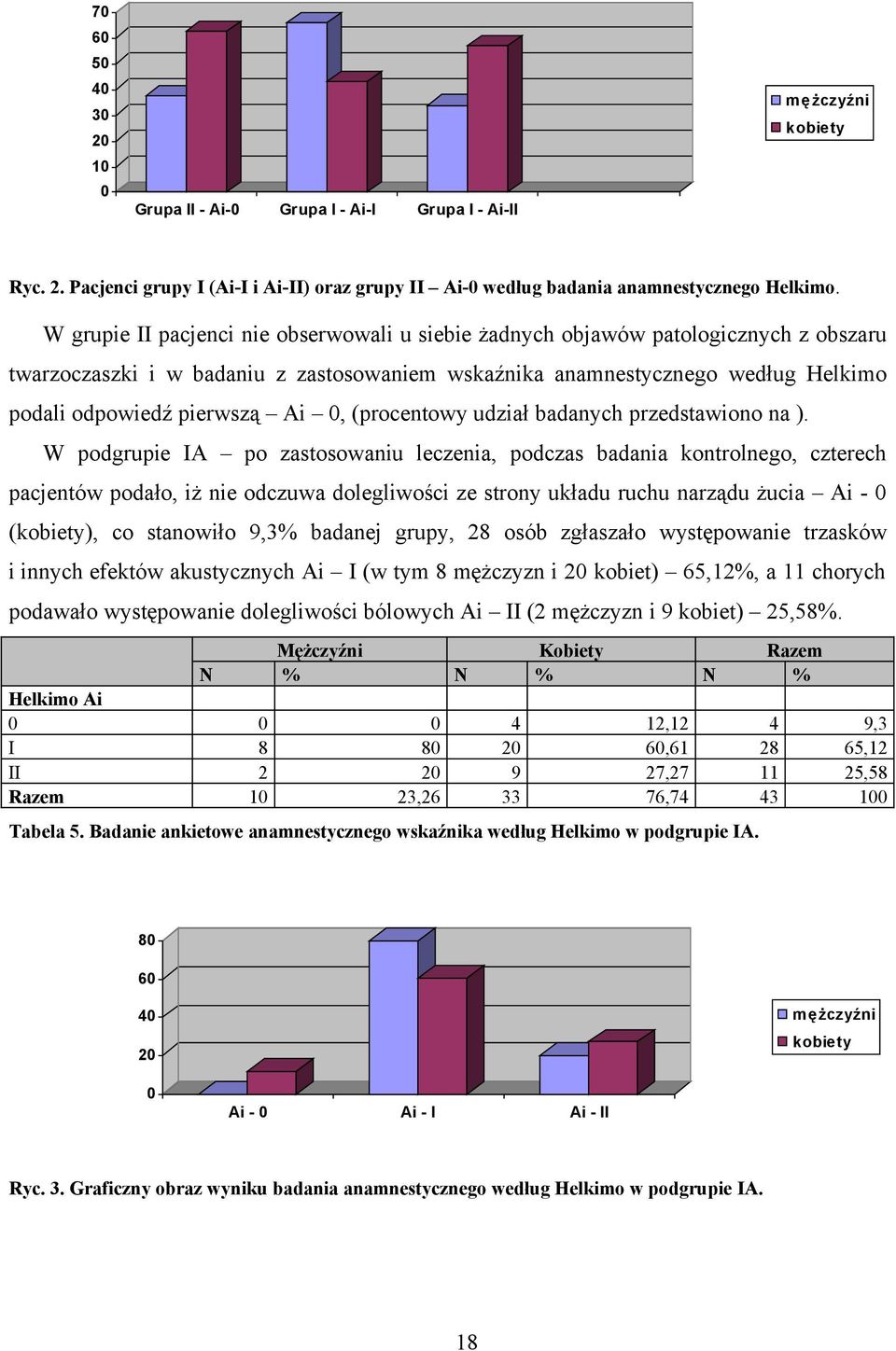 (procentowy udział badanych przedstawiono na ).