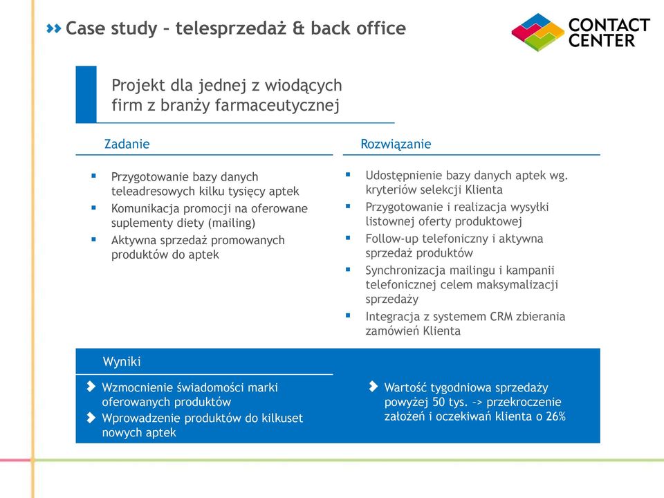 kryteriów selekcji Klienta Przygotowanie i realizacja wysyłki listownej oferty produktowej Follow-up telefoniczny i aktywna sprzedaż produktów Synchronizacja mailingu i kampanii telefonicznej celem