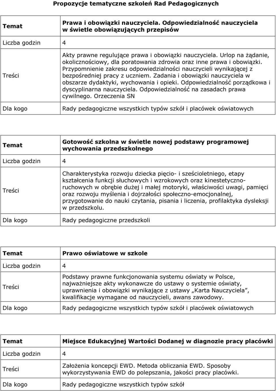 Zadania i obowiązki nauczyciela w obszarze dydaktyki, wychowania i opieki. Odpowiedzialność porządkowa i dyscyplinarna nauczyciela. Odpowiedzialność na zasadach prawa cywilnego.