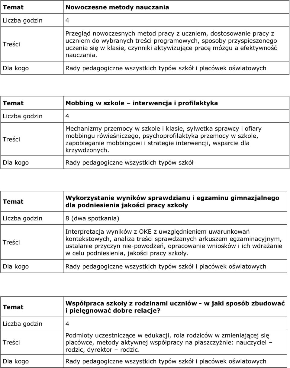 i placówek oświatowych Mobbing w szkole interwencja i profilaktyka Mechanizmy przemocy w szkole i klasie, sylwetka sprawcy i ofiary mobbingu rówieśniczego, psychoprofilaktyka przemocy w szkole,