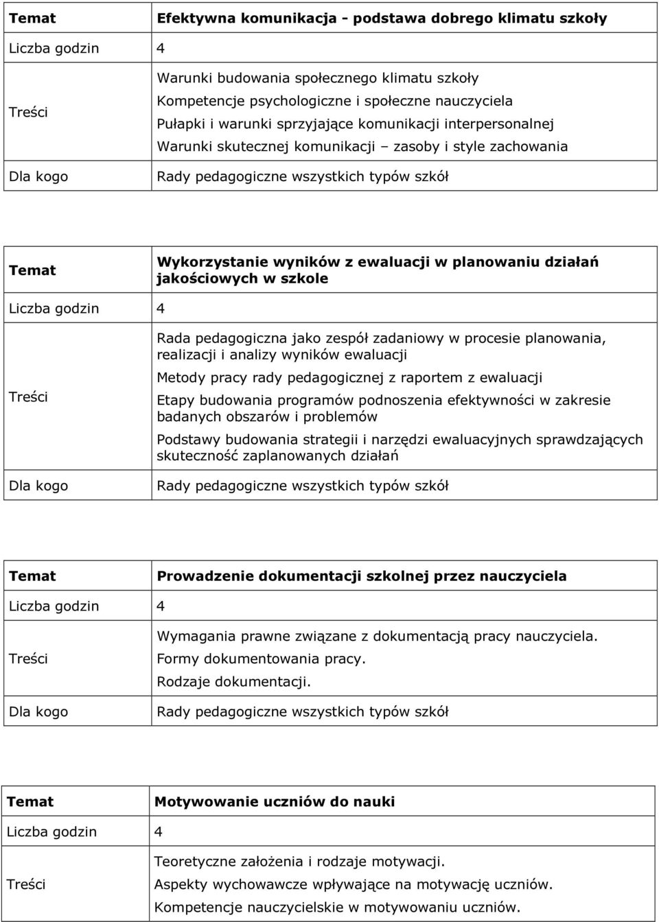 procesie planowania, realizacji i analizy wyników ewaluacji Metody pracy rady pedagogicznej z raportem z ewaluacji Etapy budowania programów podnoszenia efektywności w zakresie badanych obszarów i