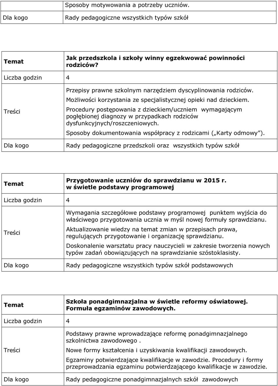 Sposoby dokumentowania współpracy z rodzicami ( Karty odmowy ). Rady pedagogiczne przedszkoli oraz wszystkich typów szkół Przygotowanie uczniów do sprawdzianu w 2015 r.