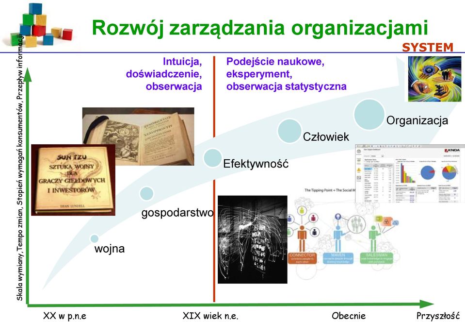 Podejście naukowe, eksperyment, obserwacja statystyczna SYSTEM Człowiek