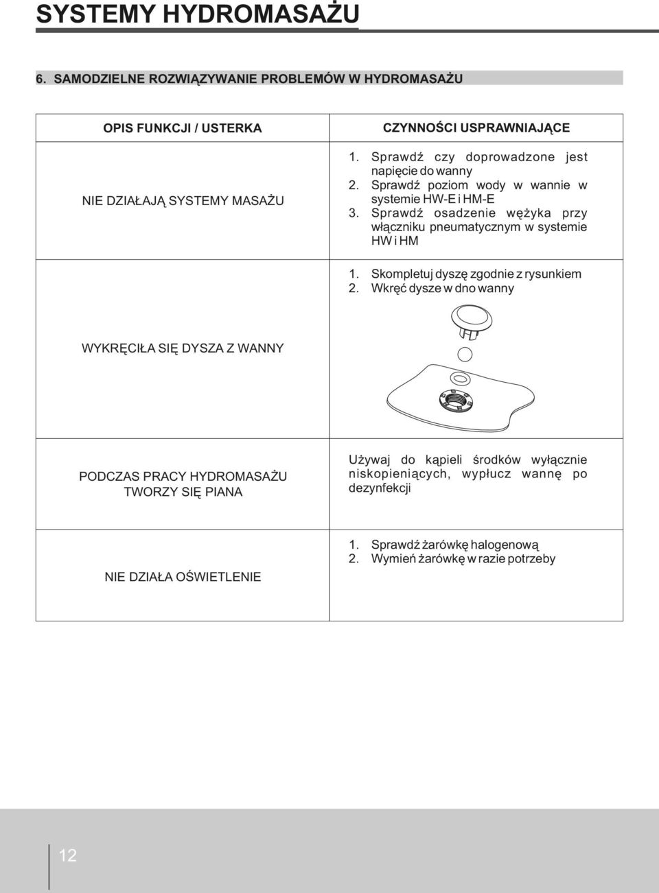 Sprawdź osadzenie wężyka przy włączniku pneumatycznym w systemie HW i HM 1. Skompletuj dyszę zgodnie z rysunkiem 2.