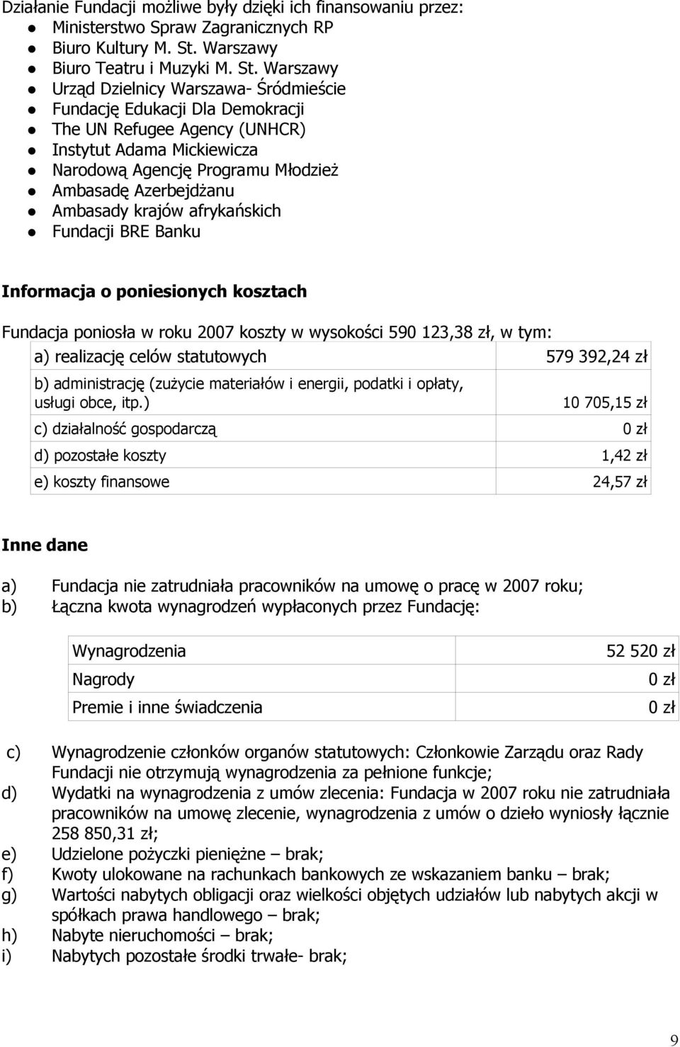 Warszawy Urząd Dzielnicy Warszawa- Śródmieście Fundację Edukacji Dla Demokracji The UN Refugee Agency (UNHCR) Instytut Adama Mickiewicza Narodową Agencję Programu Młodzież Ambasadę Azerbejdżanu